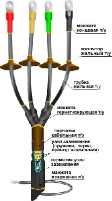 Муфта кабельная концевая 1КНТп-4х(70-120)без наконечников