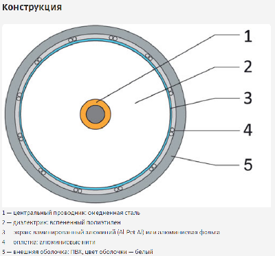 Кабель коаксиальный RG-11 белый CCS 1,63 / Conduct. 21% / Al 96х0,12 / PVC Net.on 305м (RG-11/96 CCS)