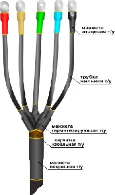 Муфта кабельная концевая 1ПКВ(Н)ТпН-5х(150-240) с наконечниками болтовыми
