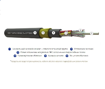 Кабель волоконно-оптический ОКК-0.22-24 10кН (67354096)