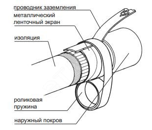 Арматура для непаянного присоединения заземляющего провода EAKT-1656 RUS